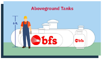 Aboveground Tanks